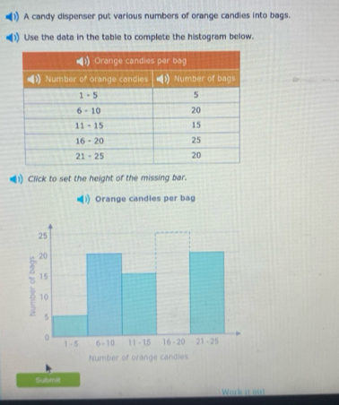 A candy dispenser put various numbers of orange candies into bags. 
Use the data in the table to complete the histogram below. 
1) Click to set the height of the missing bar. 
Submit 
Work it out