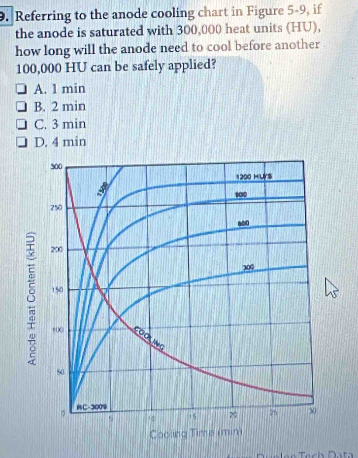 Referring to the anode cooling chart in Figure 5-9, if
the anode is saturated with 300,000 heat units (HU),
how long will the anode need to cool before another
100,000 HU can be safely applied?
A. 1 min
B. 2 min
C. 3 min
D. 4 min