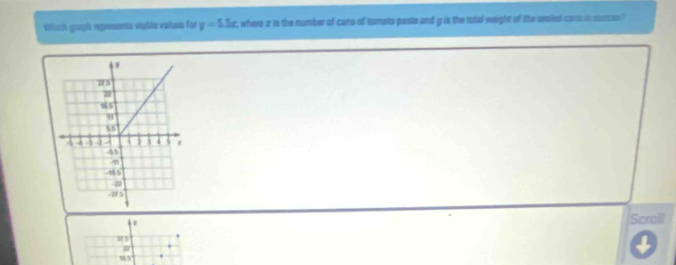 Witch graph mpments vioble values for y=5.5x , where ix is the number of cans of tometo paste and g is the tatal weight of the seaied cars is sunee 
Scroll
275
72
16 5