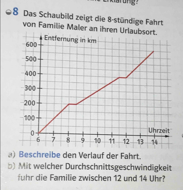 Klarung? 
8 Das Schaubild zeigt die 8 -stündige Fahrt 
von Familie Maler an ihren Urlaubsort. 
) Beschreibe den Verlauf der Fahrt. 
b) Mit welcher Durchschnittsgeschwindigkeit 
führ die Familie zwischen 12 und 14 Uhr?