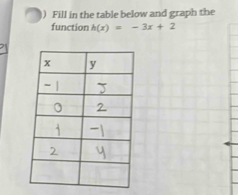 Fill in the table below and graph the 
function h(x)=-3x+2