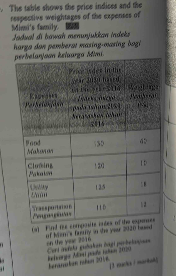 The table shows the price indices and the 
respective weightages of the expenses of 
Mimi's family. 
Jadual di bawah menunjukkan indeks 
harga dan pemberat masing-masing bagi 
a Mimi. 
(a) Find the co 
of Mimi's family in the year 2020 based 
on the year 2016. 
Cari indeks gubahan bagi perbetanjan 
la 
keluarga Mimi pada tahun 2020 

berasaskan tahun 2016. 
[3 marks / markah]