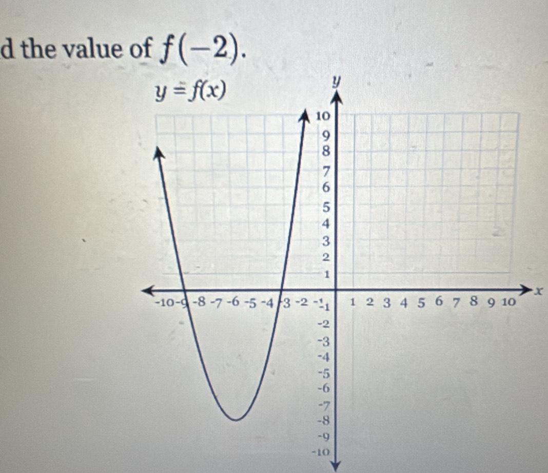 the value of f(-2).
x
-10