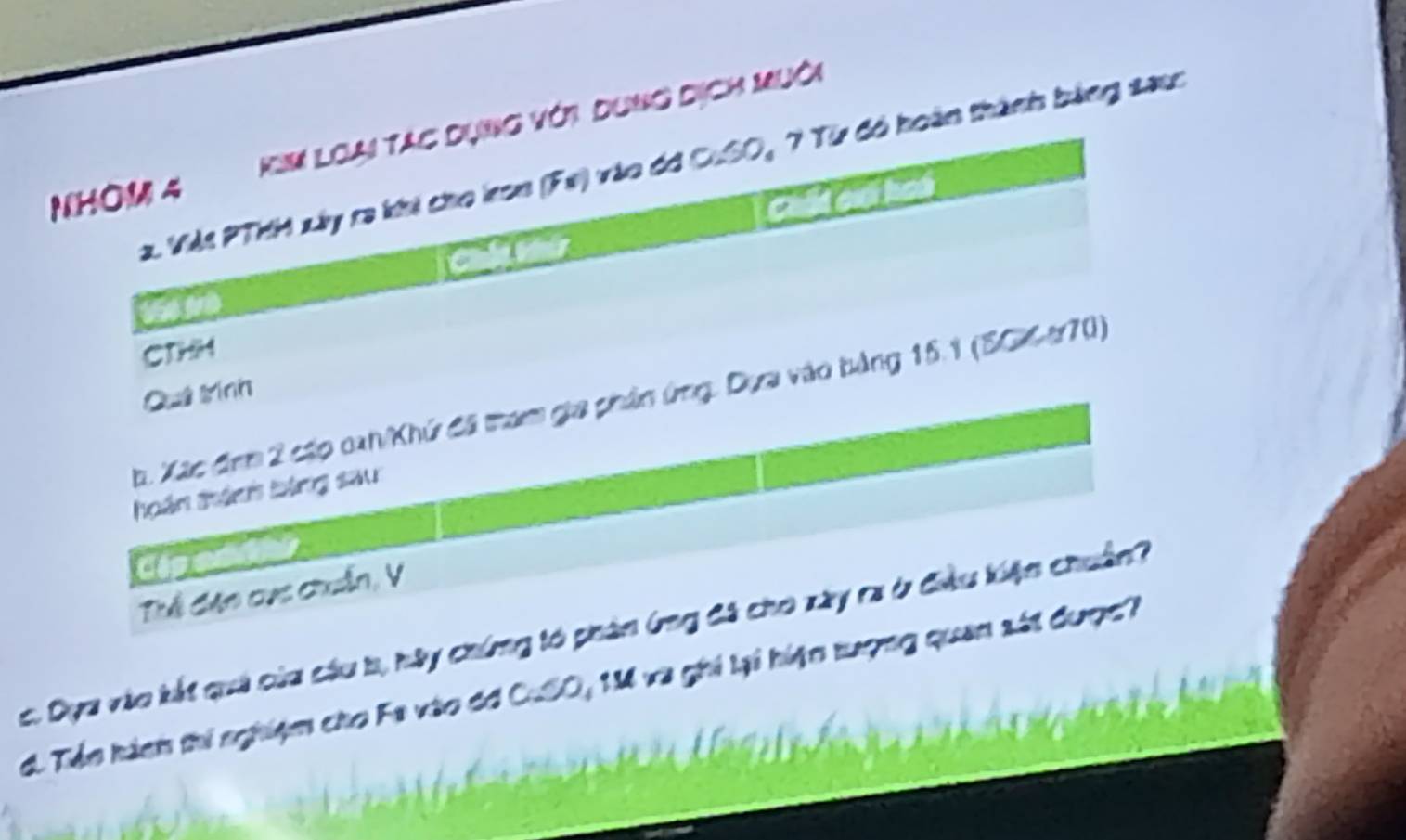 NHOM 4 Kim loại Tác dụng với dung dịch Muôi 
a. VMt PTHH xây ra khi cho Iron (Fx) vào đó CuSO, 7 Từ đó hoàn thành bảng sauc 
tho 
I 
CD#4 
Qut tình 
h. Xac đnm 2 cáp cah/Khứ cã tam gia phần ứng. Dựa vào bảng 15.1 (SCK-170) 
hoán thành bàng sau 
Thể Cán cục chuẩn, V 
c. Dựa vào kết quả của cầu b, hày chứng tó phân (ng đá cho xây ra 6 đều kiện chuân? 
d. Tền hành thi nghiệm cho Fa vào đã CuSO, 1M và ghi lại hiện tượng quan sát được?