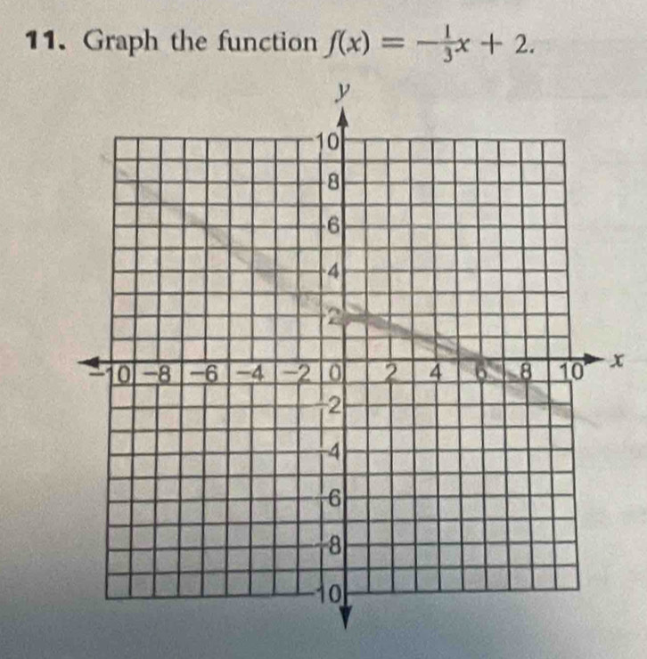 Graph the function f(x)=- 1/3 x+2.
x