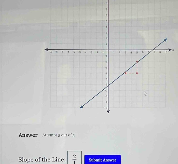 8
x
Answer Attempt 5 out of 5 
Slope of the Line:  2/1  Submit Answer