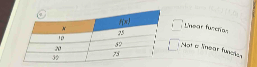 Linear function
Not a linear function