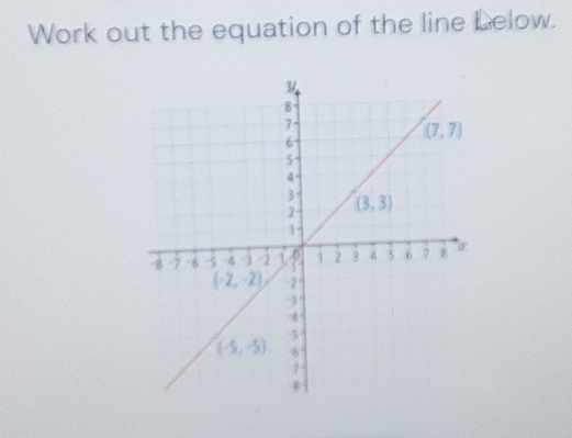 Work out the equation of the line Lelow.