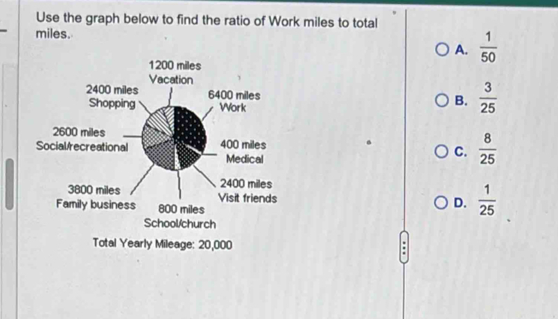 Use the graph below to find the ratio of Work miles to total
miles.
A.  1/50 
1200 miles
Vacation
2400 miles 6400 miles
Shopping Work
B.  3/25 
2600 miles
Social/recreational 400 miles
Medical
C.  8/25 
2400 miles
3800 miles Visit friends
Family business 800 miles
D.  1/25 
School/church
Total Yearly Mileage: 20,000
: