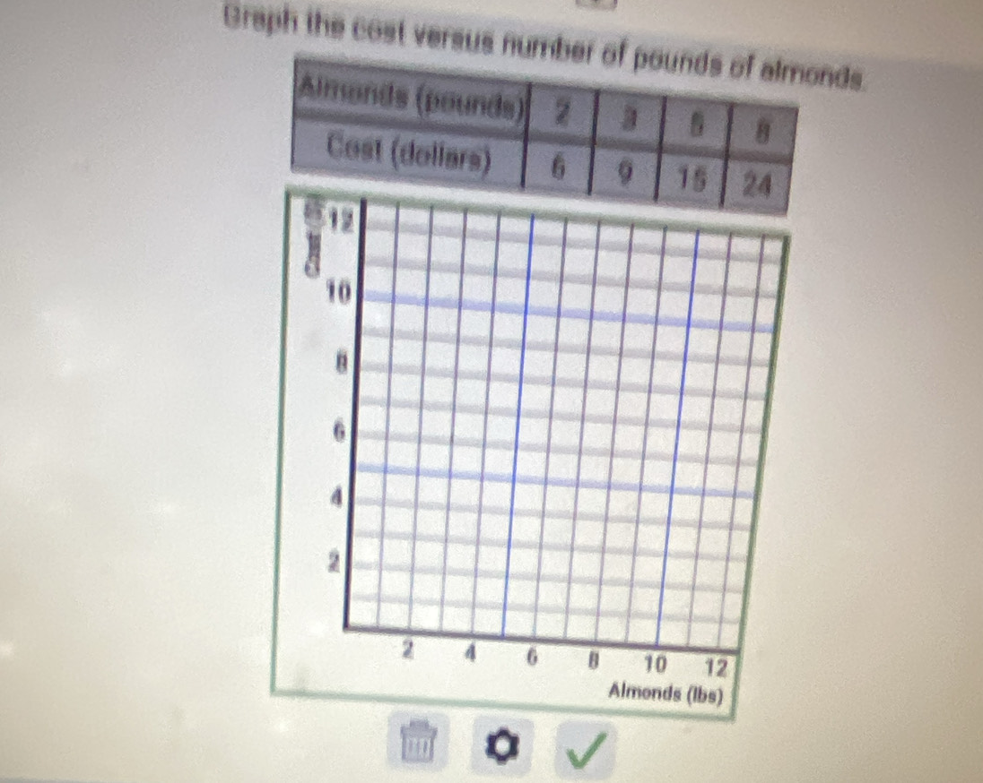 Graph the cost versus numberds.