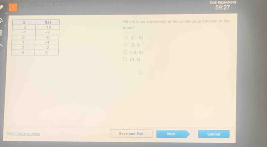 TIME REMAINING
1 59:27
Which is an x-intercept of the continuous function in the
fable?
(0,-6)
(3,0)
(-6,0)
(0,3)
Mark this and return Save and Exit Next Submit