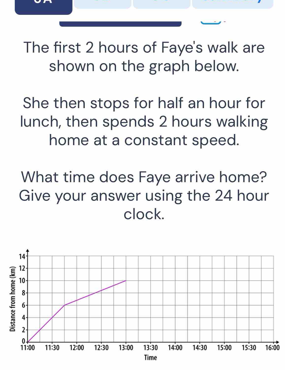 The first 2 hours of Faye's walk are
shown on the graph below.
She then stops for half an hour for
lunch, then spends 2 hours walking
home at a constant speed.
What time does Faye arrive home?
Give your answer using the 24 hour
clock.