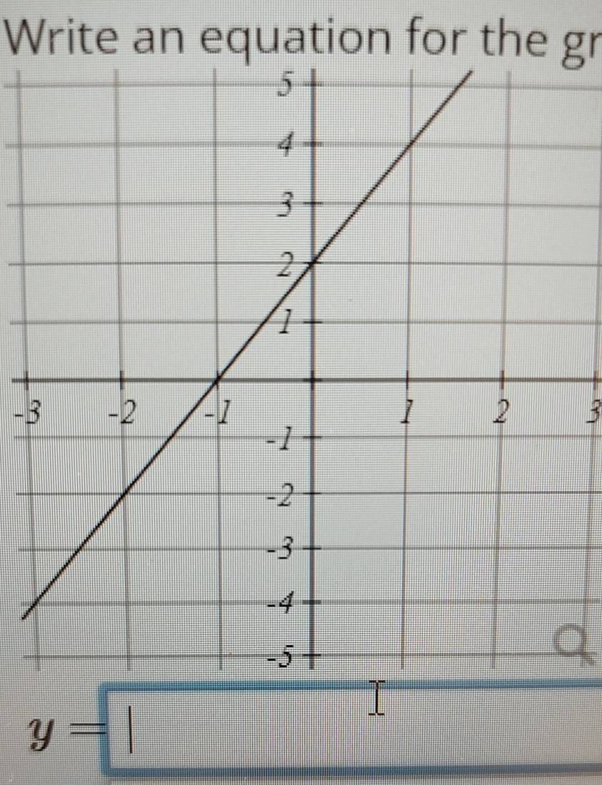 Write an equation for the gr
-3
y=□