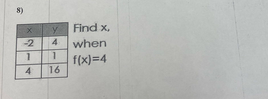 Find x, 
when
f(x)=4