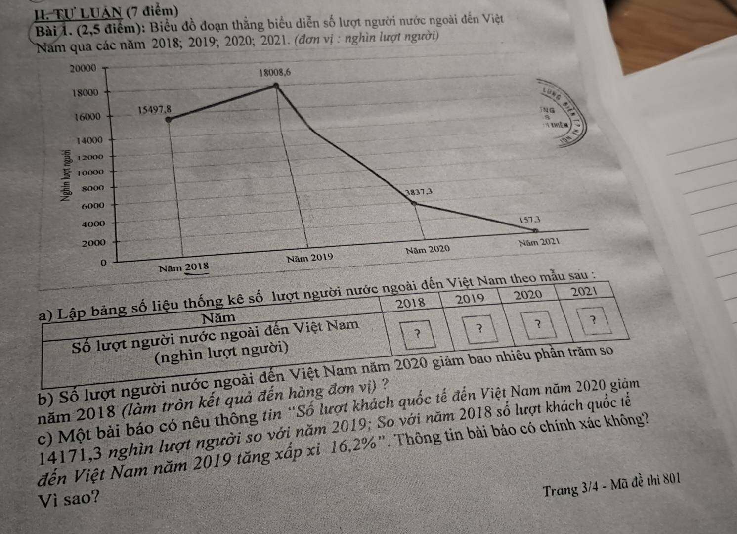 Tự LUÁN (7 điểm) 
Bài 1. (2,5 điểm): Biểu đồ đoạn thắng biểu diễn số lượt người nước ngoài đến Việt 
Nam qua các năm 2018; 2019; 2020; 2021. (đơn vị : nghìn lượt người)
20000 18008, 6
18000 LUNG
16000 15497, 8
ING ~ 
S 
T khiệ m 
a
14000
12000
§ 10000
8000
3837, 3
6000
4000
157,3
2000 Năm 2021 
Năm 2020 
0 
Năm 2018 Năm 2019
a) Lập bảng số liệu thống kê số lượt người nước ngoài đến Việt Nam theo mẫu sau : 
2018 2019 2020 2021 
Năm 
Số lượt người nước ngoài đến Việt Nam 
？ 
(nghìn lượt người) 3 
b) Số lượt người nước ngoài đến Việt Nam năm 2020 giảm bao nhiêu phần trăm so 
năm 2018 (làm tròn kết quả đến hàng đơn vị) ? 
c) Một bài báo có nêu thông tin “Số lượt khách quốc tế đến Việt Nam năm 2020 giảm
14171, 3 nghìn lượt người so với năm 2019; So với năm 2018 số lượt khách quốc tế 
đến Việt Nam năm 2019 tăng xấp xi 16, 2%". Thông tin bài báo có chính xác không? 
Vì sao? 
Trang 3/4 - Mã đề thi 801