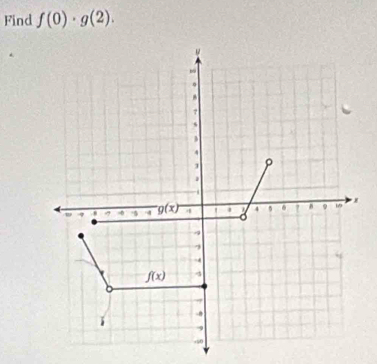 Find f(0)· g(2).