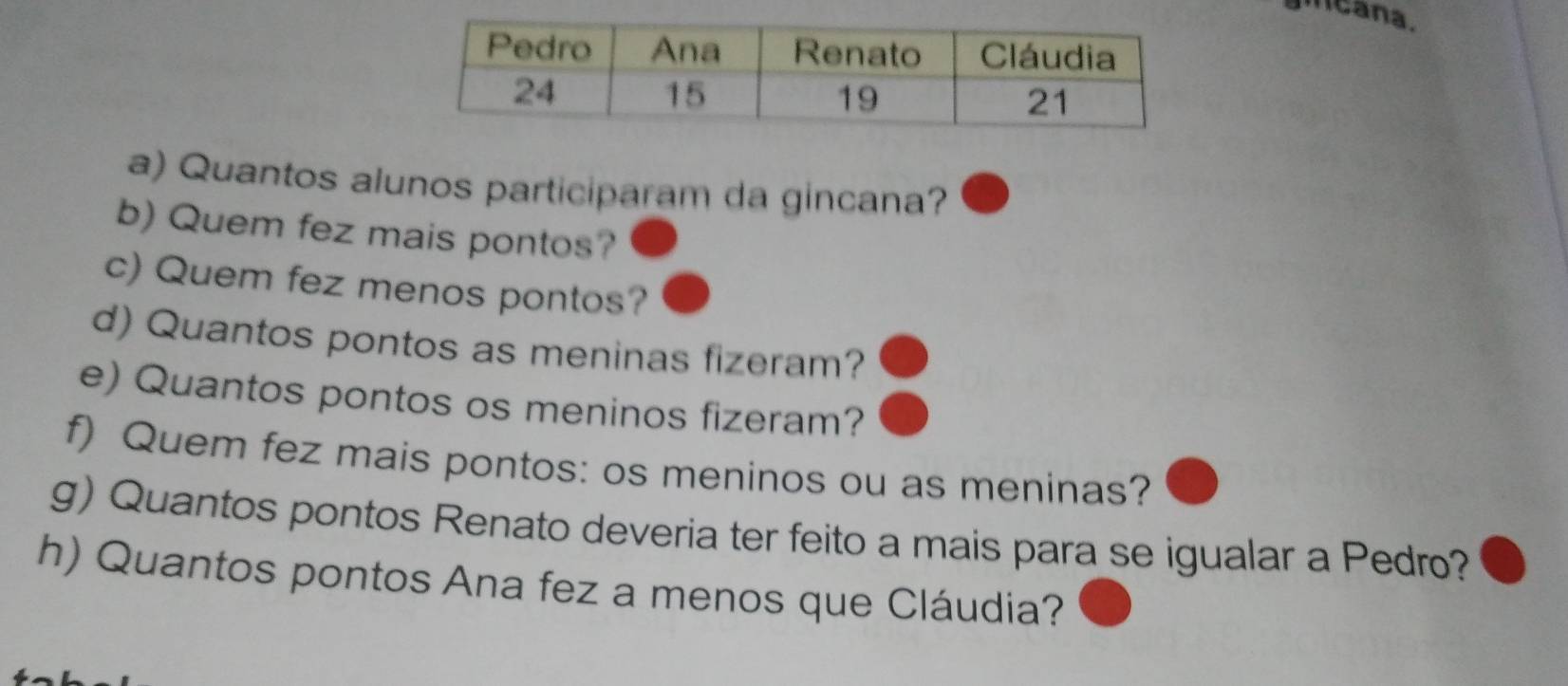 ncana. 
a) Quantos alunos participaram da gincana? 
b) Quem fez mais pontos? 
c) Quem fez menos pontos? 
d) Quantos pontos as meninas fizeram? 
e) Quantos pontos os meninos fizeram? 
f) Quem fez mais pontos: os meninos ou as meninas? 
g) Quantos pontos Renato deveria ter feito a mais para se igualar a Pedro? 
h) Quantos pontos Ana fez a menos que Cláudia?