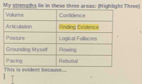 My strengths lie in these three areas: (Highlight Three) 
This is evident because...