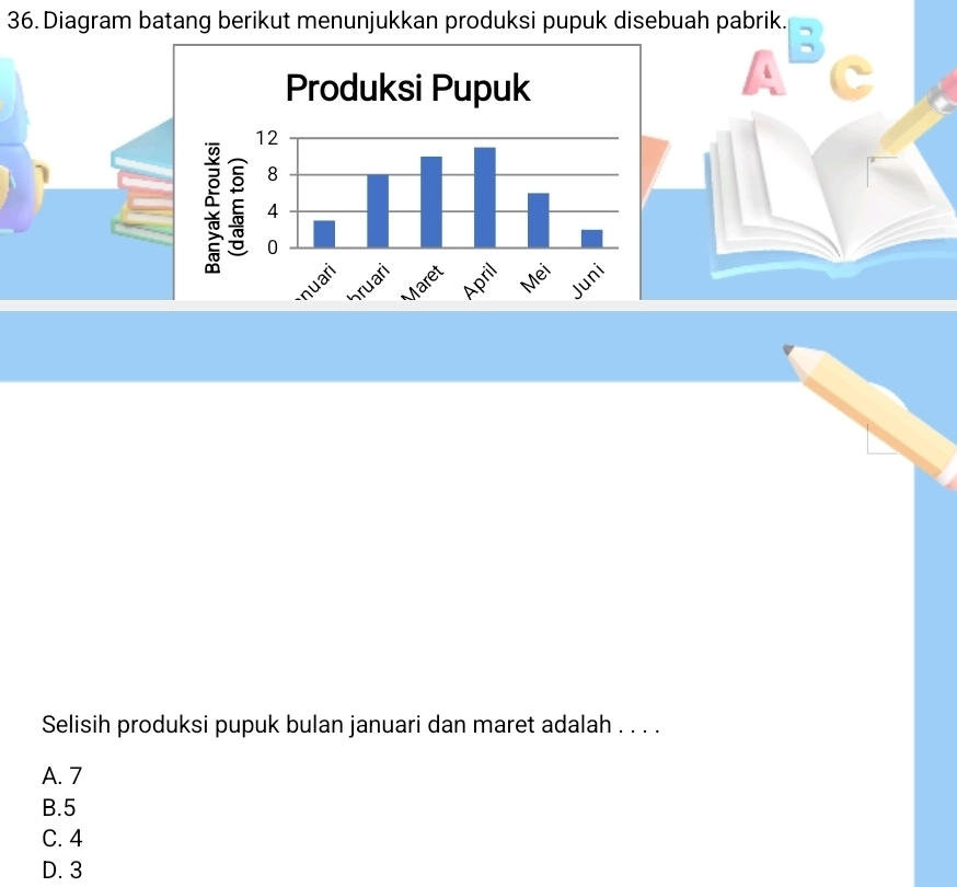 Diagram batang berikut menunjukkan produksi pupuk disebuah pabrik.
C
Selisih produksi pupuk bulan januari dan maret adalah . . . .
A. 7
B. 5
C. 4
D. 3