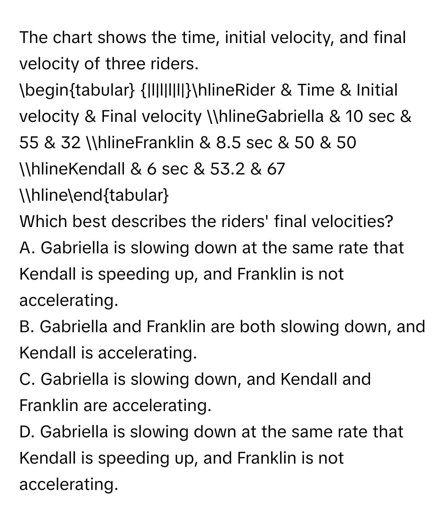 The chart shows the time, initial velocity, and final velocity of three riders. 
begintabular |l|l|l|l|hlineRider & Time & Initial velocity & Final velocity hlineGabriella & 10 sec & 55 & 32 hlineFranklin & 8.5 sec & 50 & 50 hlineKendall & 6 sec & 53.2 & 67 hlineendtabular
Which best describes the riders' final velocities?
A. Gabriella is slowing down at the same rate that Kendall is speeding up, and Franklin is not accelerating. 
B. Gabriella and Franklin are both slowing down, and Kendall is accelerating. 
C. Gabriella is slowing down, and Kendall and Franklin are accelerating. 
D. Gabriella is slowing down at the same rate that Kendall is speeding up, and Franklin is not accelerating.