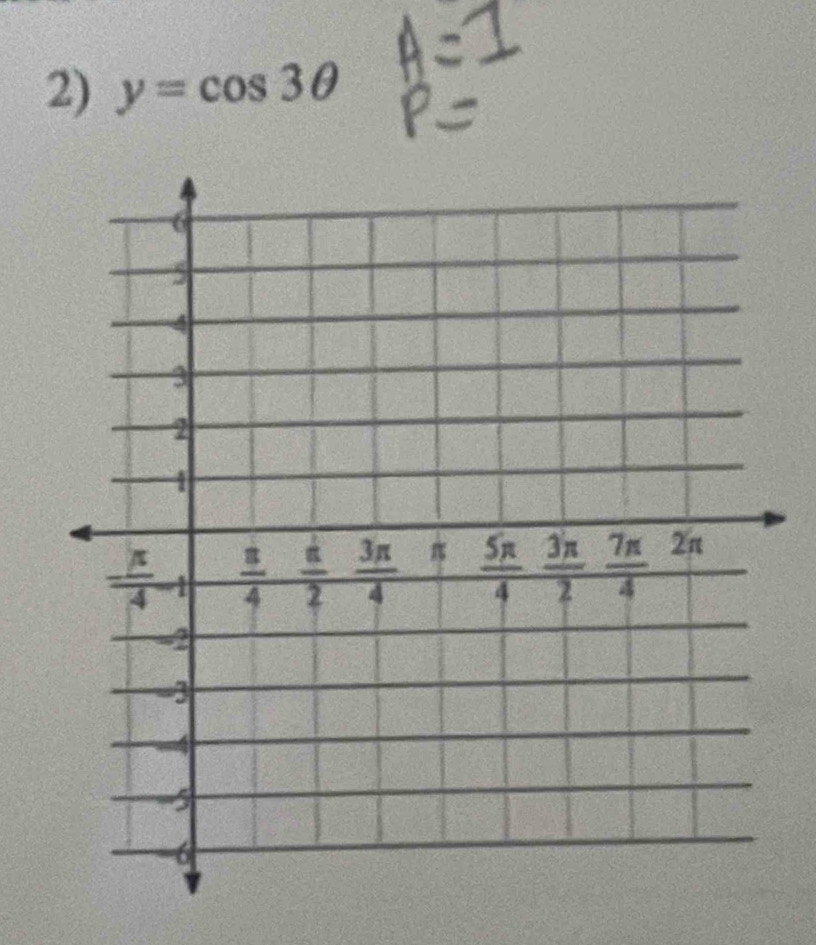 y=cos 3θ