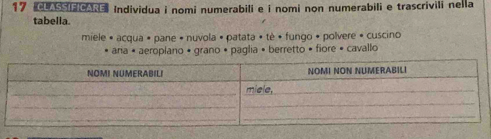 SSIFICARE Individua i nomi numerabili e i nomi non numerabili e trascrivili nella 
tabella. 
miele • acqua • pane • nuvola • patata • tè • fungo • polvere • cuscino 
aria • aeroplano • grano • paglia • berretto • fiore • cavallo