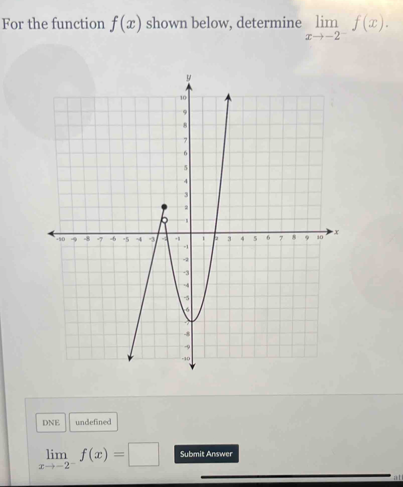 For the function f(x) shown below, determine limlimits _xto -2^-f(x). 
DNE undefined
limlimits _xto -2^-f(x)=□ Submit Answer 
at