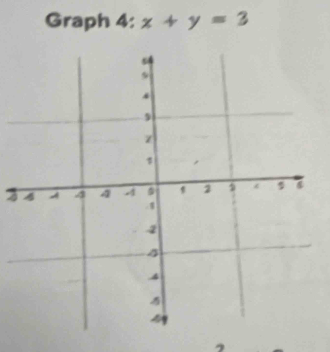 Graph 4: x+y=3