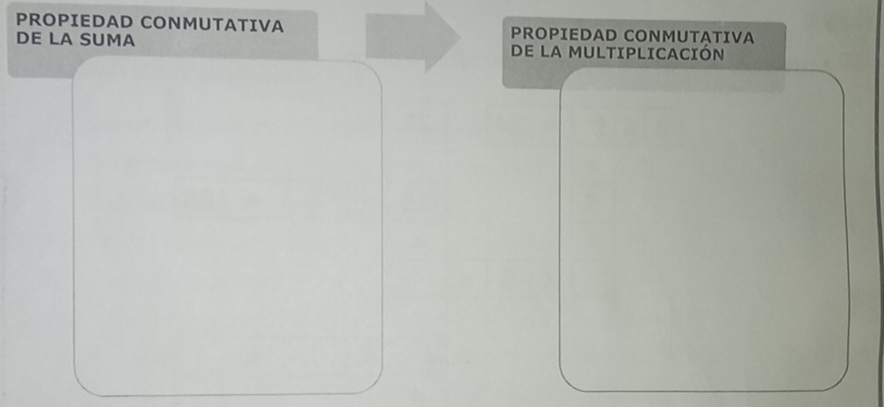 PROPIEDAD CONMUTATIVA PROPIEDAD CONMUTATIVA 
DE LA SUMA De la MULTIPLICación