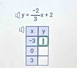 y= (-2)/3 x+2