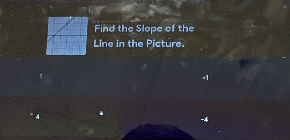 Find the Slope of the
Line in the Picture.
1
-1
-4