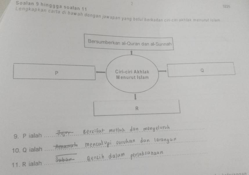 Soalan 9 hinggga soalan 11 
5225 
Lengkapkan carta di bawah dengan jawapan yang betul berkaitan ciri-ciri akhlak menurut Islam 
Bersumberkan al-Quran dan al-Sunnah
P
Ciri-ciri Akhlak
Q
Menurut Islam
R
_ 
9. P ialah 
_ 
_ 
_ 
_ 
_ 
10. Q ialah 
11. R ialah