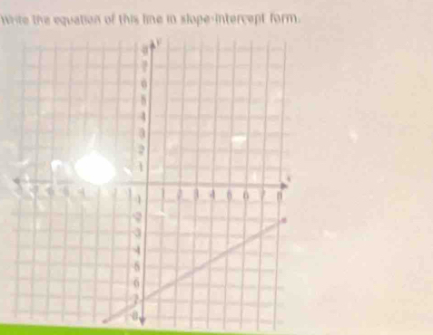 wite the equation of this line in slope-intercept form.