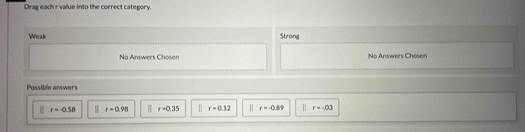 Drag each r value into the correct category.
Weak Strong
No Answers Chosen No Answers Chosen
Possible answers
[] r=-0.58 8 r=0.98 r=0.35 r=0.12 | r=-0.89 | r=-03