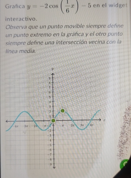 Grafica y=-2cos ( 1/6 x)-5 en el widget 
interactivo. 
Observa que un punto movible siempre define 
un punto extremo en la gráfica y el otro punto 
siempre defne una intersección vecina con la 
línea media.