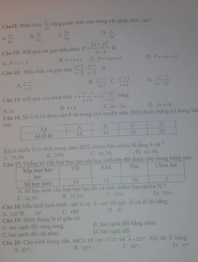 Phân thức  2y/3x  bằng phân thức nào trong các phân thức sau?
A  4y/6x . B.  4y/3x · C.  2y/6x · D.  y/3x .
Câu 13: Kết quả rút gọn biểu thức P=frac (x-y)^2x-y là
A. P=x-y
B. P=x+y C. P=-(x+y) D. P=-(x-y)
Câu 14: Biểu thức rút gọn của  (x-1)/x-2 : (x+1)/x-2  là
A.  (x-1)/x+1 
B.  (x^2-1)/x+1  C.  (x^2+1)/x+1  D. frac x^2-1(x-2)^2
Câu 15: Kết quả của phép tính x+ (x^2-1)/x+y +y+ (1-y^2)/x+y  bằng
B. x+y
C. 2x-2y D. 2x+2y
A. 2x
C 16. Số ô tô có được của 4 xã trong một huyện năm 2022 được thống kê trong bản
s
Xã có nhiều Ô tô nhất trong năm 2022 chiếm bao nhiêu % tổng frac  4 xã ?. 33,3% B. 25% C. 16,7% D. 43,3%
ớp 8B được cho trong bảng sau:
B. Số học sinh xếp loại học lực 
C. 62.5% B. 37,5% C. 25%
D. 50%
Câu 18: Nếu hình bình hành ABCD có widehat B=60^u thì góc hat D có shat 0 do bāng
A. 120°B. 60'' C. 180^ D. 30°
Câu 19: Hình thang là tứ giác có
A. hai cạnh đổi song song B. hai cạnh đối bằng nhau
C. hai cạnh đối cắt nhau D. hai cạnh đối
Câu 20: Cho hình thang cân ABCD có ABparallel CD và hat A=125°. Khi đó widehat B bằng
D.
C. 90° 55°.
A. 65°.
B. 125°;