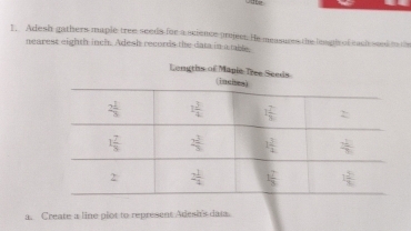 Adesh gathers maple tree seeds for a science project. He measures the leagh of tach sood in the
nearest eighth inch. Adesh records the data in a tble.
Longths of Manie Tree Seeds
a. Create a line plot to represent Adesh's dat.