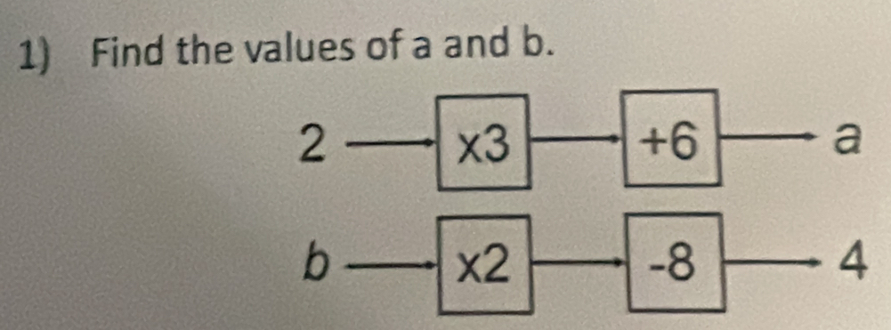 Find the values of a and b.
2
* 3
+6
a
b
* 2
-8
4