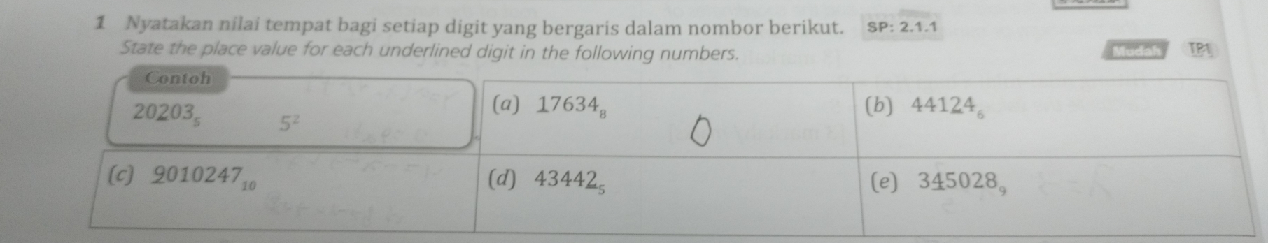 Nyatakan nilai tempat bagi setiap digit yang bergaris dalam nombor berikut. SP: 2.1.1
State the place value for each underlined digit in the following numbers. Mudah IPA