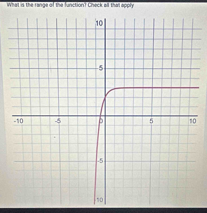 What is the range of the function? Check all that apply