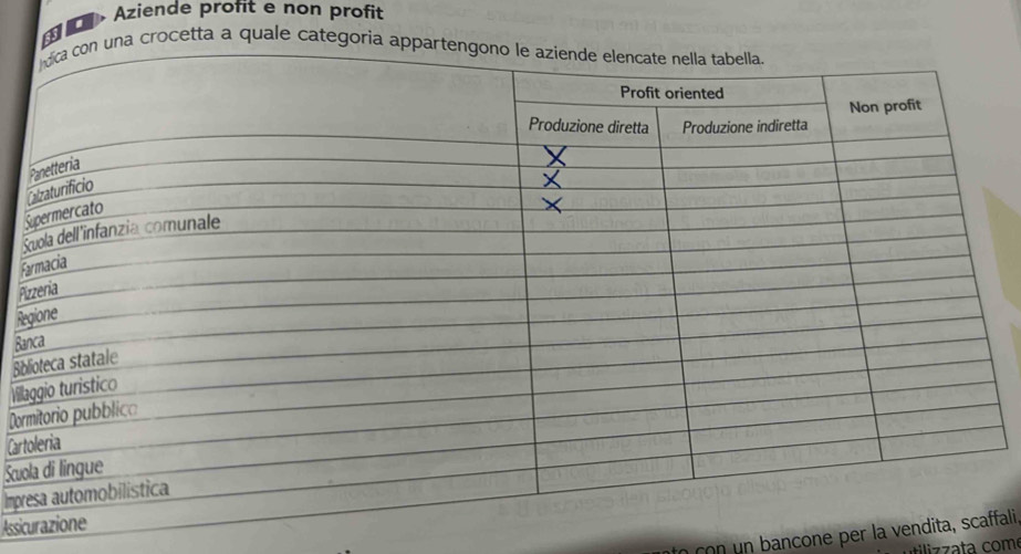 Aziende profit e non profit 
a crocetta a quale categoria a 
S 
S 
F 
Pi 
Re 
Ba 
Bib 
Vill 
Dor 
Cart 
Scuo 
Impr 
Assic 
con un bancone per la venfali.