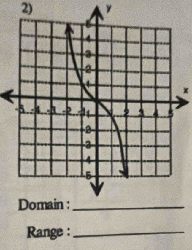 y
x
Range :_