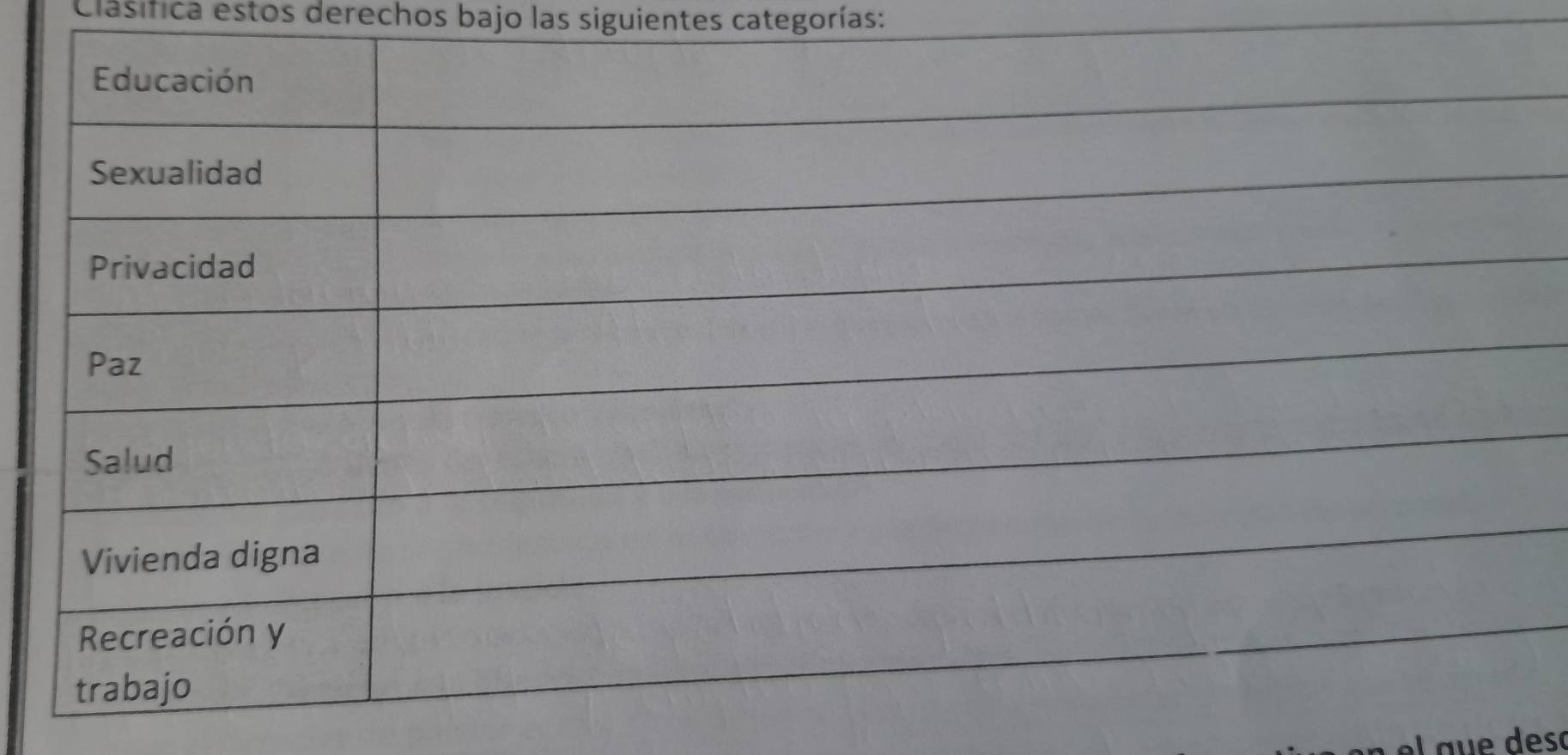 Clasifica estos derechos bajo las siguientes categorías: 
e a deso