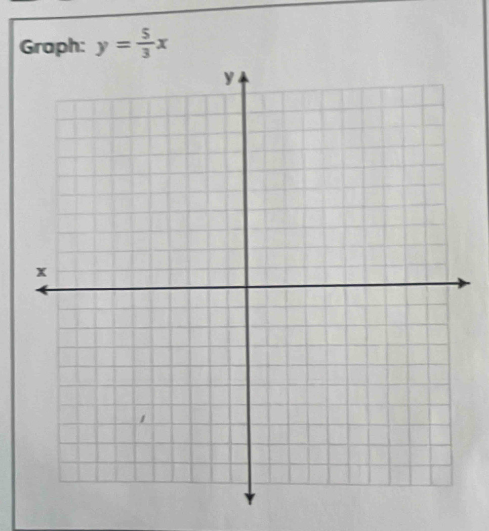 Graph: y= 5/3 x