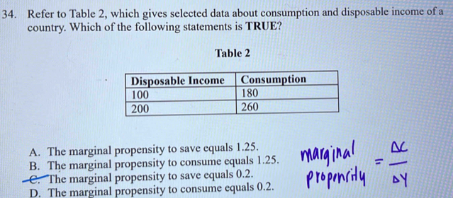 Refer to Table 2, which gives selected data about consumption and disposable income of a
country. Which of the following statements is TRUE?
Table 2
A. The marginal propensity to save equals 1.25.
B. The marginal propensity to consume equals 1.25.
C. The marginal propensity to save equals 0.2.
D. The marginal propensity to consume equals 0.2.