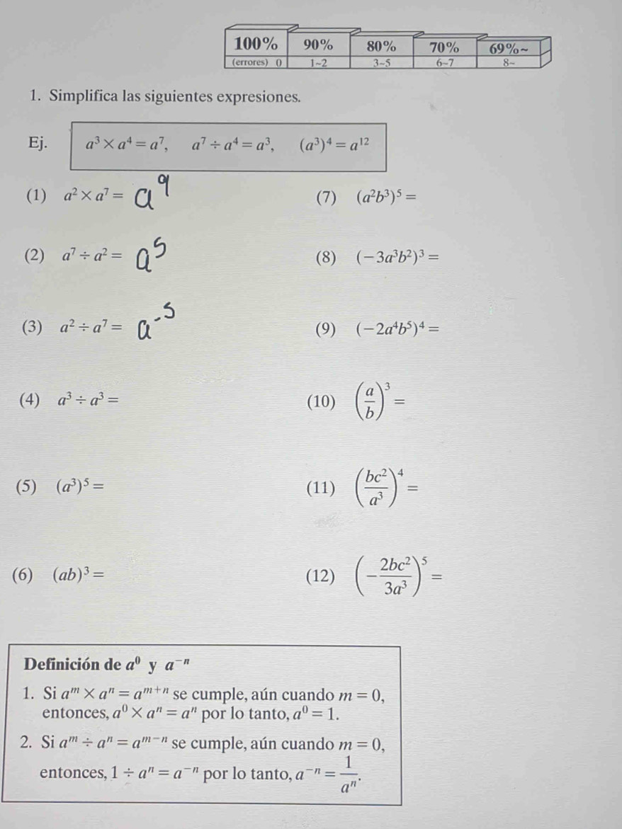 Simplifica las siguientes expresiones.
Ej. a^3* a^4=a^7,a^7/ a^4=a^3, (a^3)^4=a^(12)
(1) a^2* a^7= (7) (a^2b^3)^5=
(2) a^7/ a^2= (8) (-3a^3b^2)^3=
(3) a^2/ a^7= (9) (-2a^4b^5)^4=
(4) a^3/ a^3= (10) ( a/b )^3=
(5) (a^3)^5= (11) ( bc^2/a^3 )^4=
(6) (ab)^3= (12) (- 2bc^2/3a^3 )^5=
Definición de a^0 y a^(-n)
1. Si a^m* a^n=a^(m+n) se cumple, aún cuando m=0,
entonces, a^0* a^n=a^n por lo tanto, a^0=1.
2. Si a^m/ a^n=a^(m-n) se cumple, aún cuando m=0,
entonces, 1/ a^n=a^(-n) por lo tanto, a^(-n)= 1/a^n .