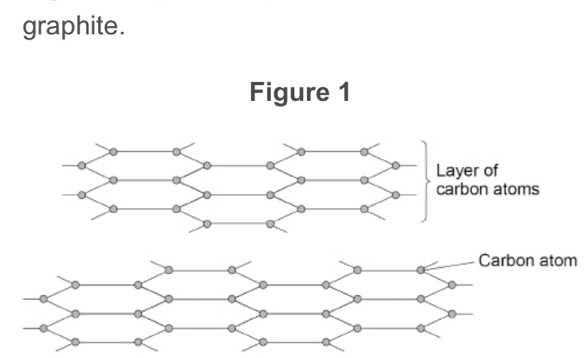 graphite. 
Figure 1 
Carbon atom