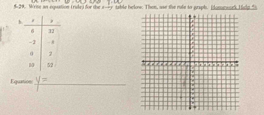 5-29. Write an equation (rule) for the x→y table below. Then, use the rule to graph. Homework Heip 
b 

Equation:_