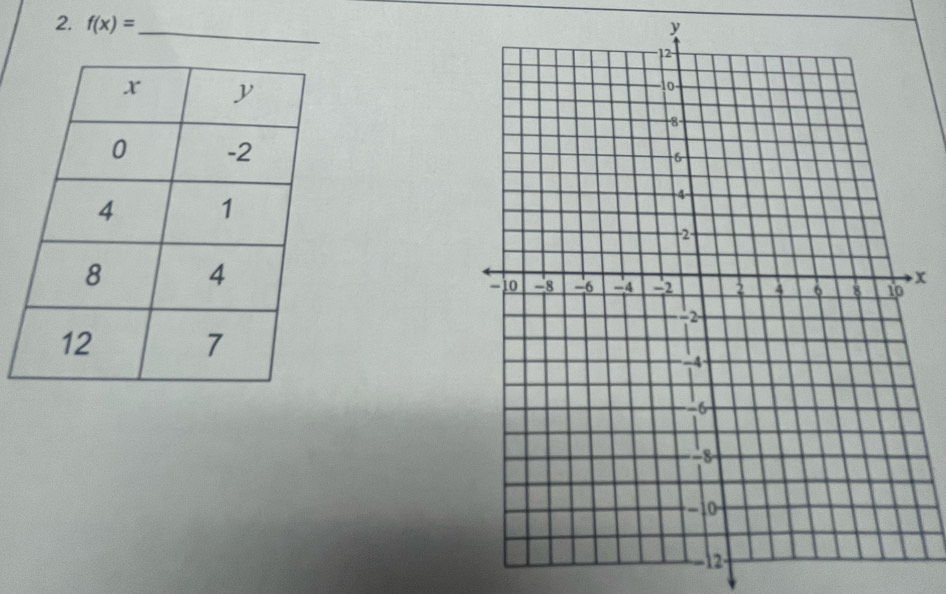 y
2. f(x)= _
x