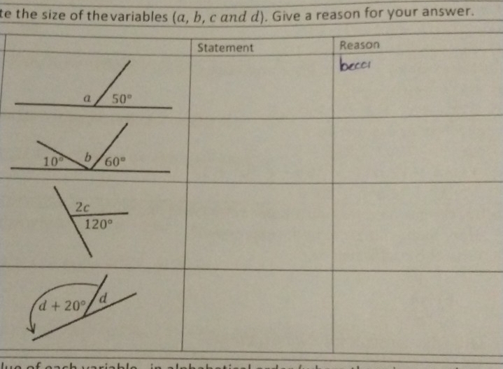 te the size of thevariables (α, b, c and d). Give a reason for your answer.